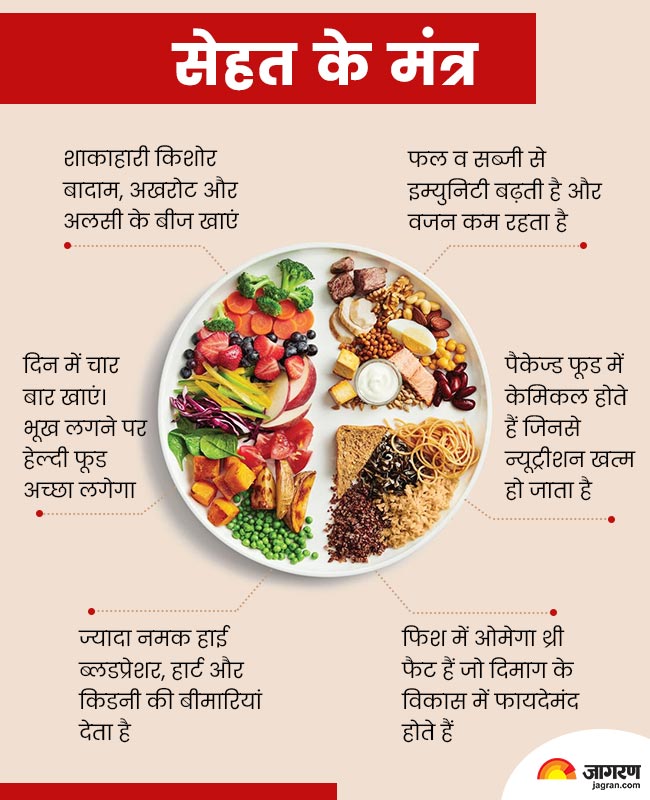 उत्तम इम्युनिटी का आधार है पोषक आहार का सेवन और अनुशासित जीवन... The